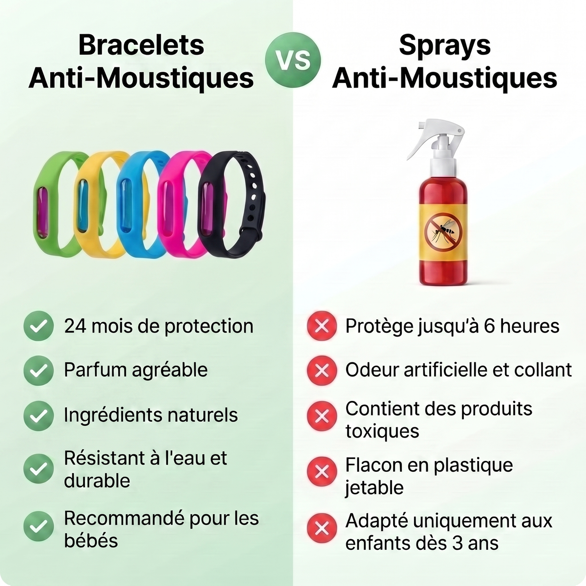 Bracelets anti-moustiques Joumko™ Joumko