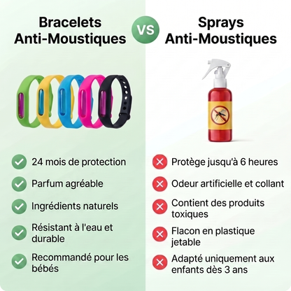 Bracelets anti-moustiques Joumko™ Joumko
